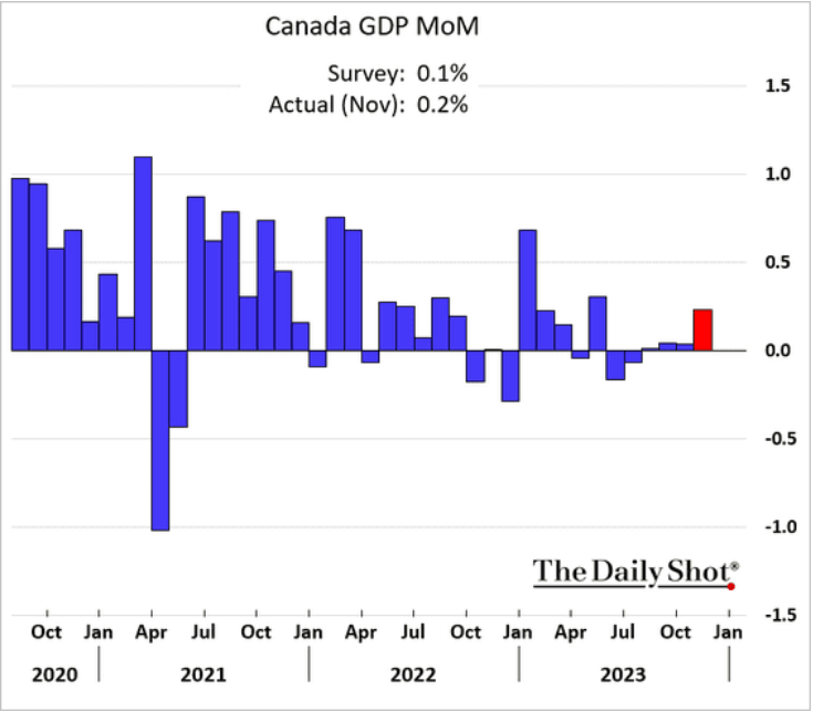 /brief/img/Screenshot 2024-02-01 at 07-00-53 The Daily Shot Chair Powell pours cold water on a March rate cut.png